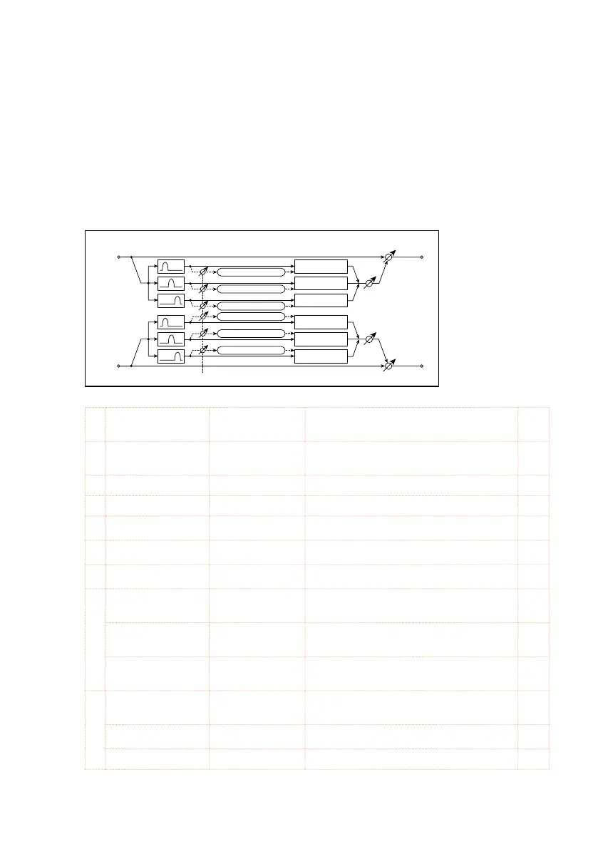 Page #587 background image