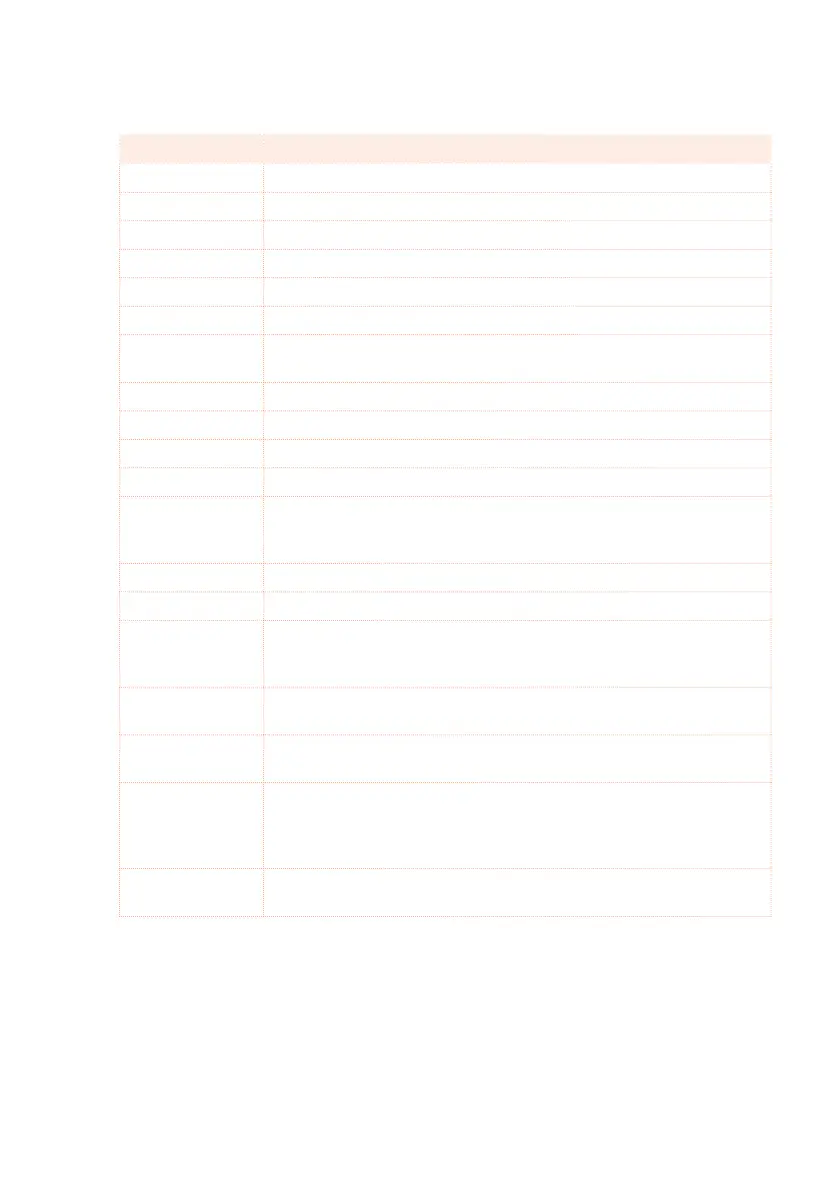 Page #147 background image