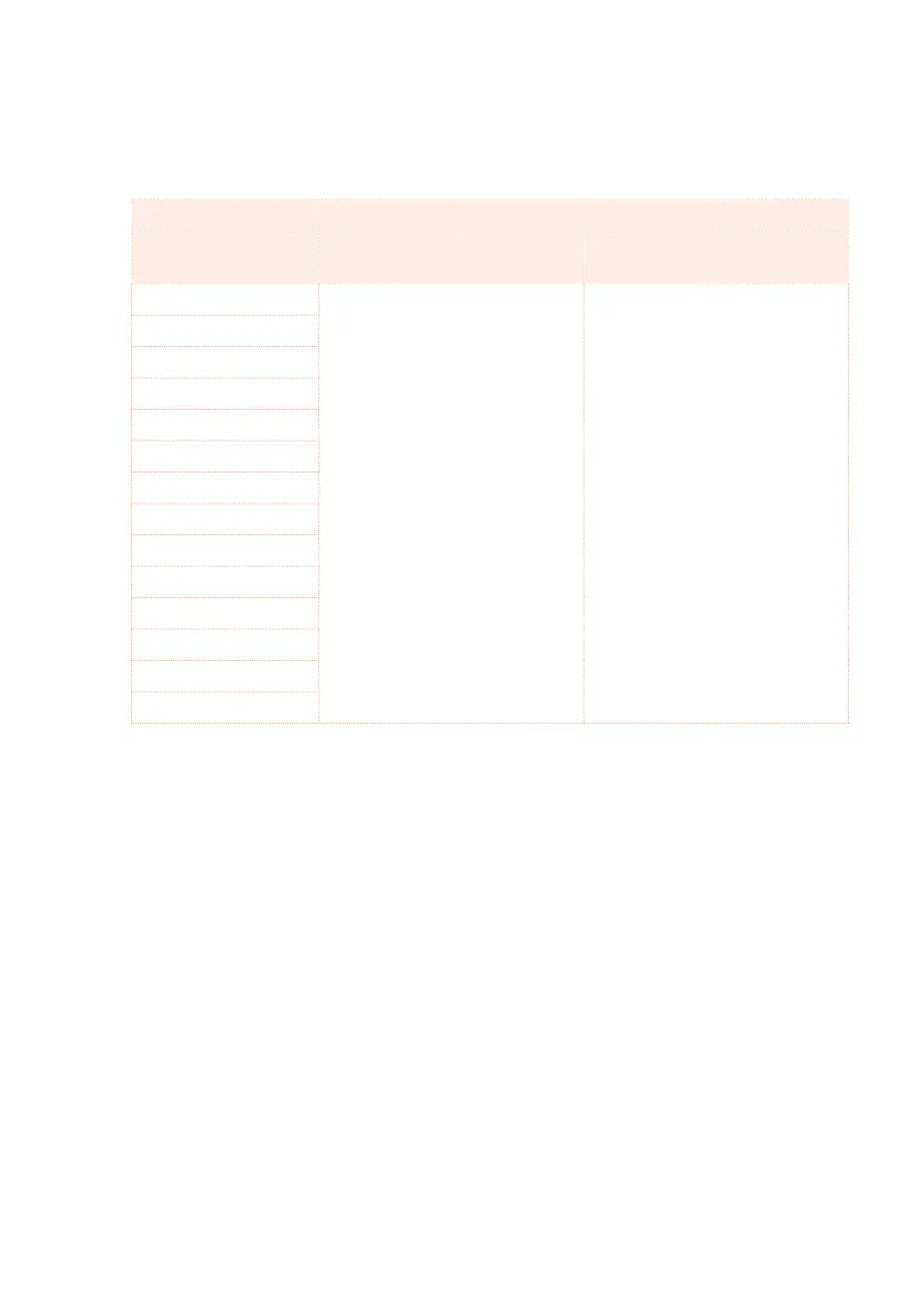 Page #197 background image