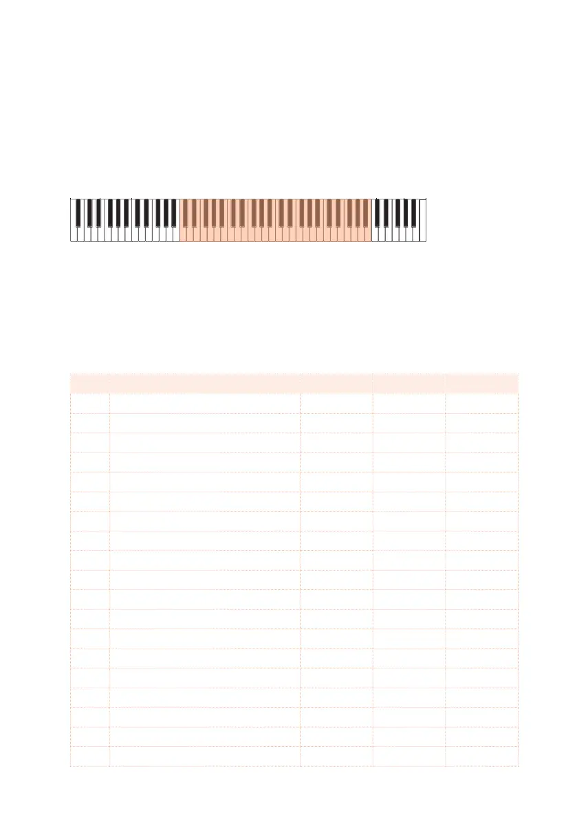Page #224 background image