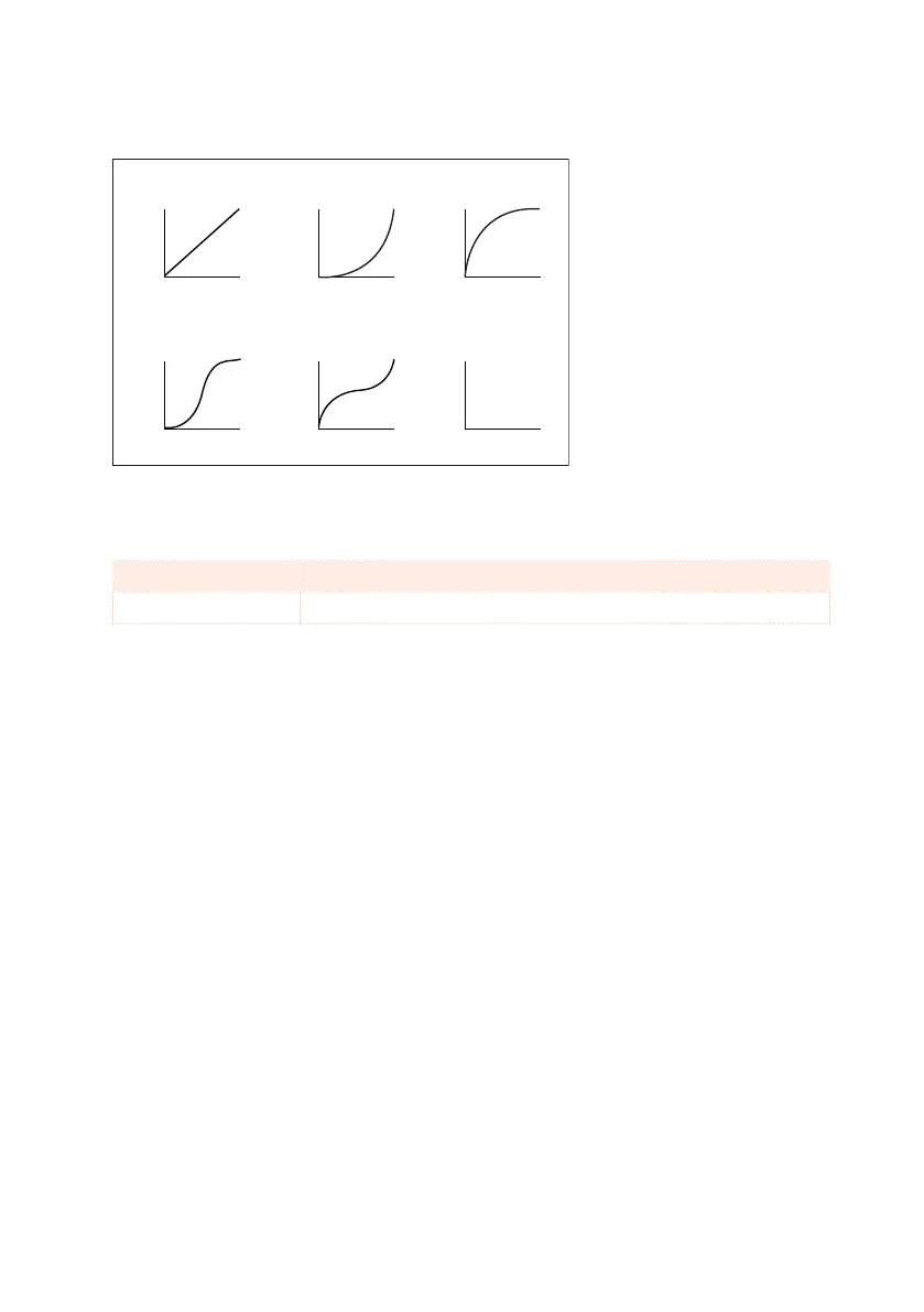 Page #236 background image