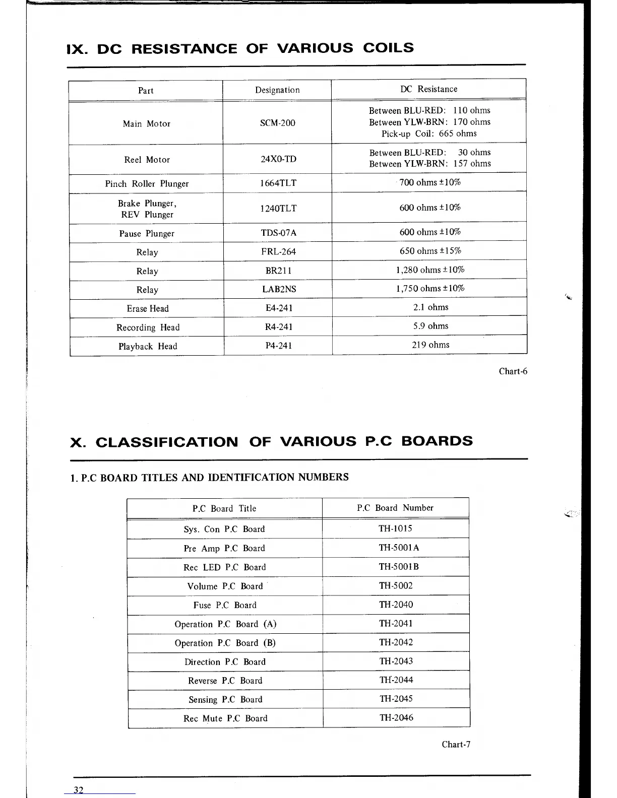 Page #29 background image