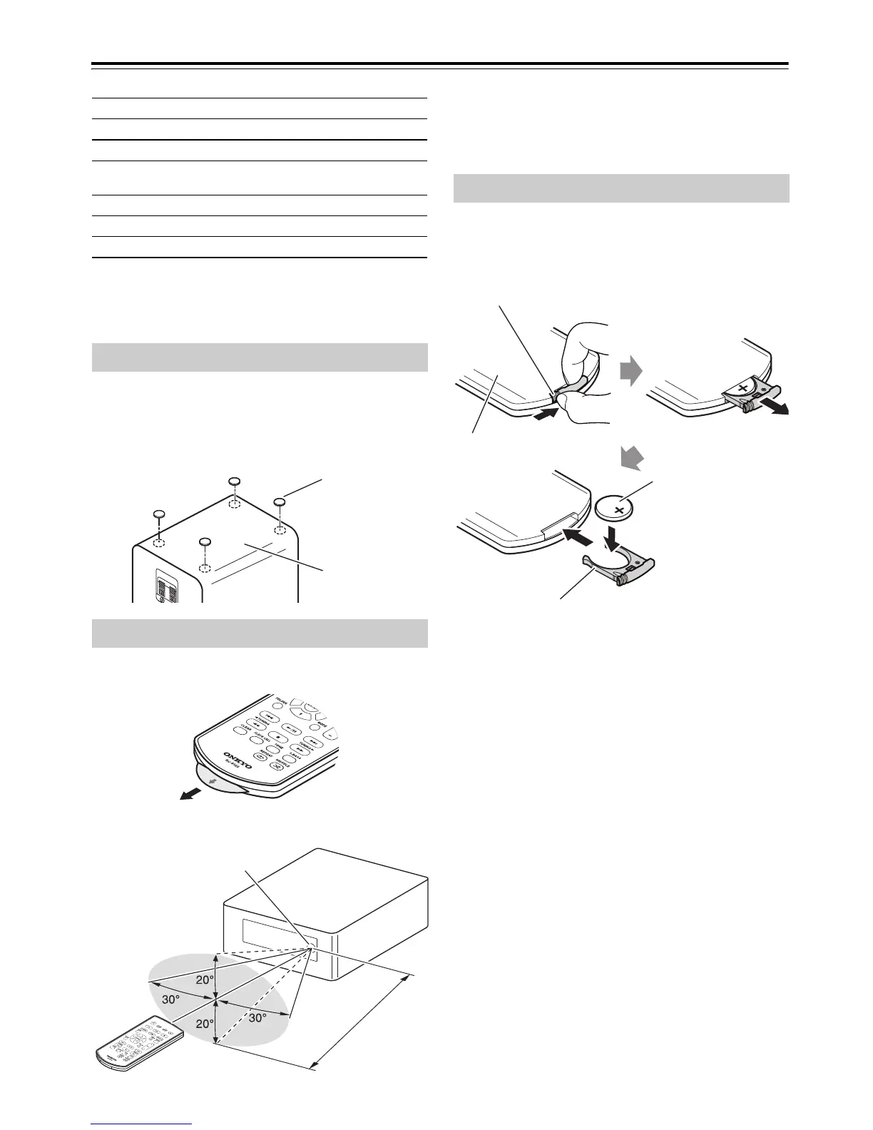 Page #152 background image