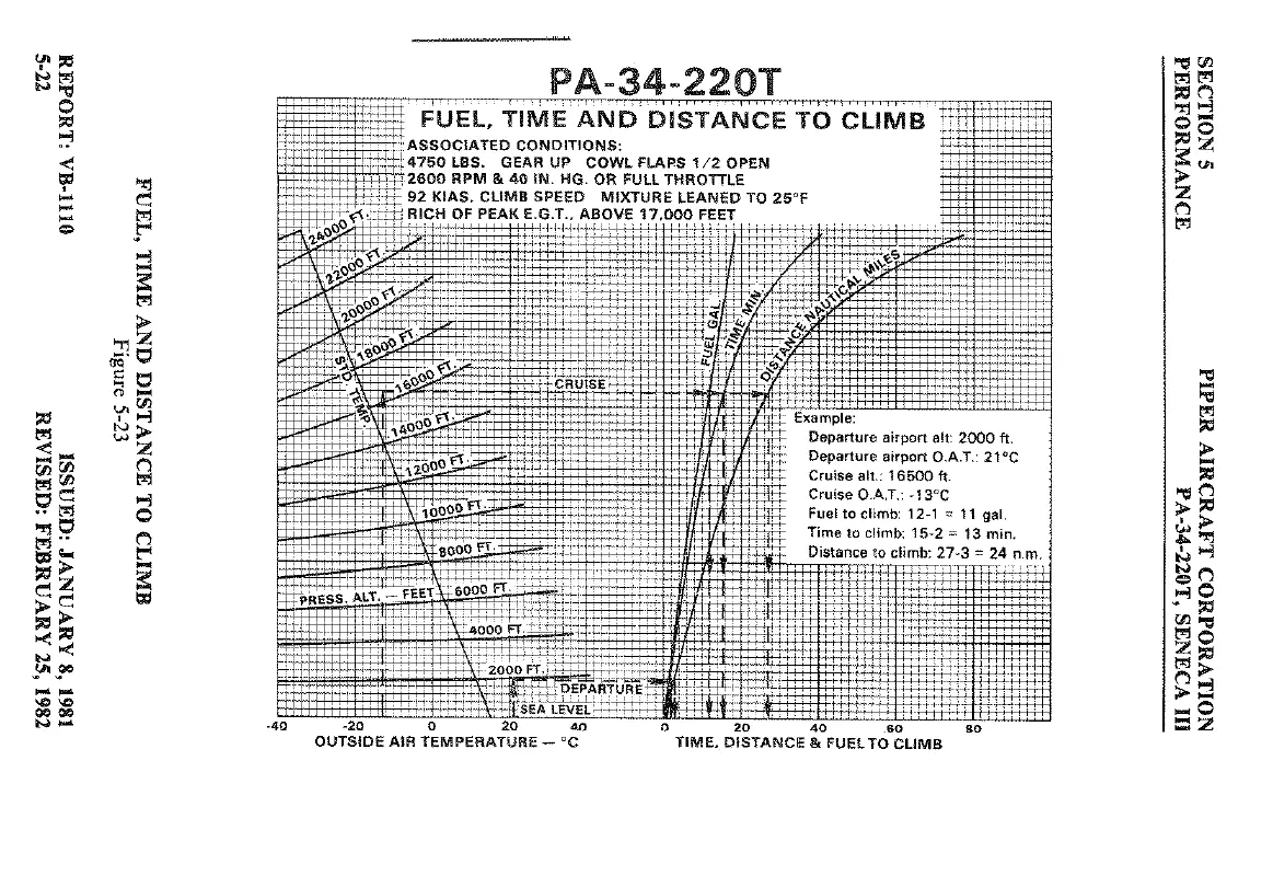Page #142 background image