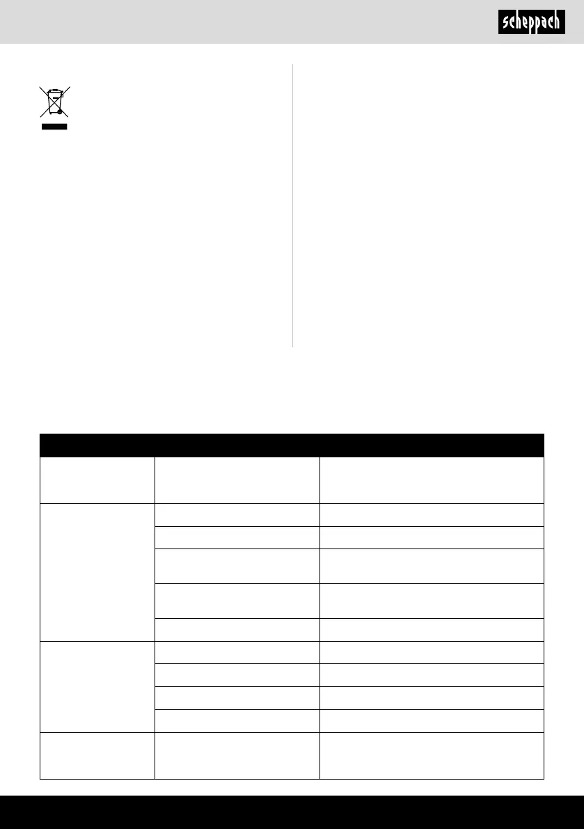 Page #257 background image