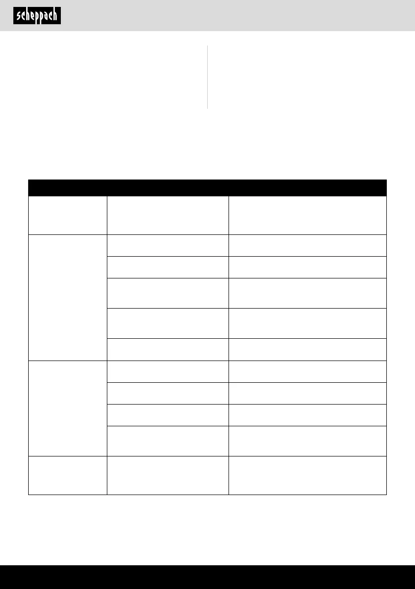 Page #150 background image