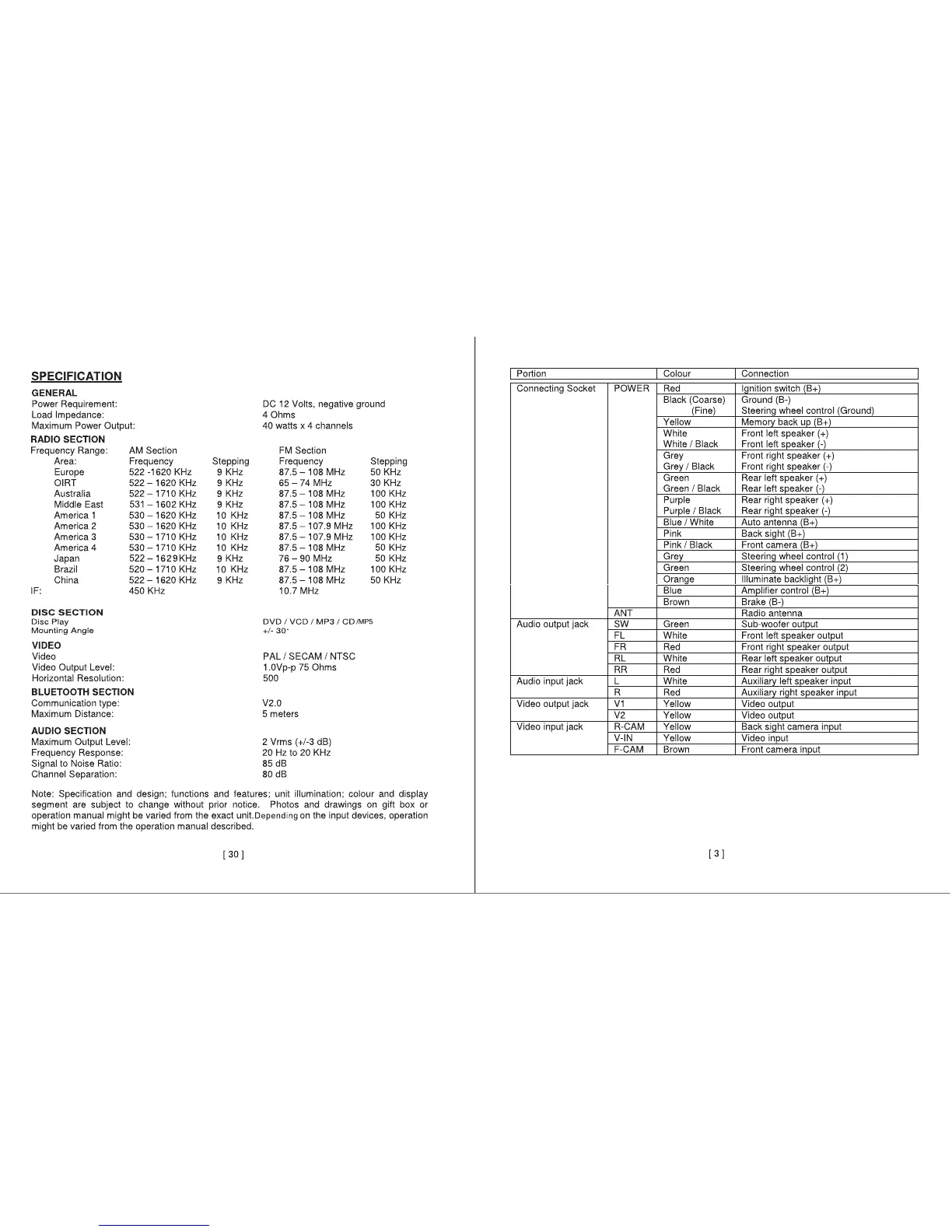 Page #4 background image