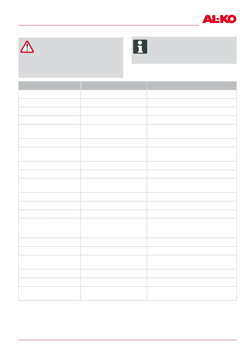 Page #135 background image