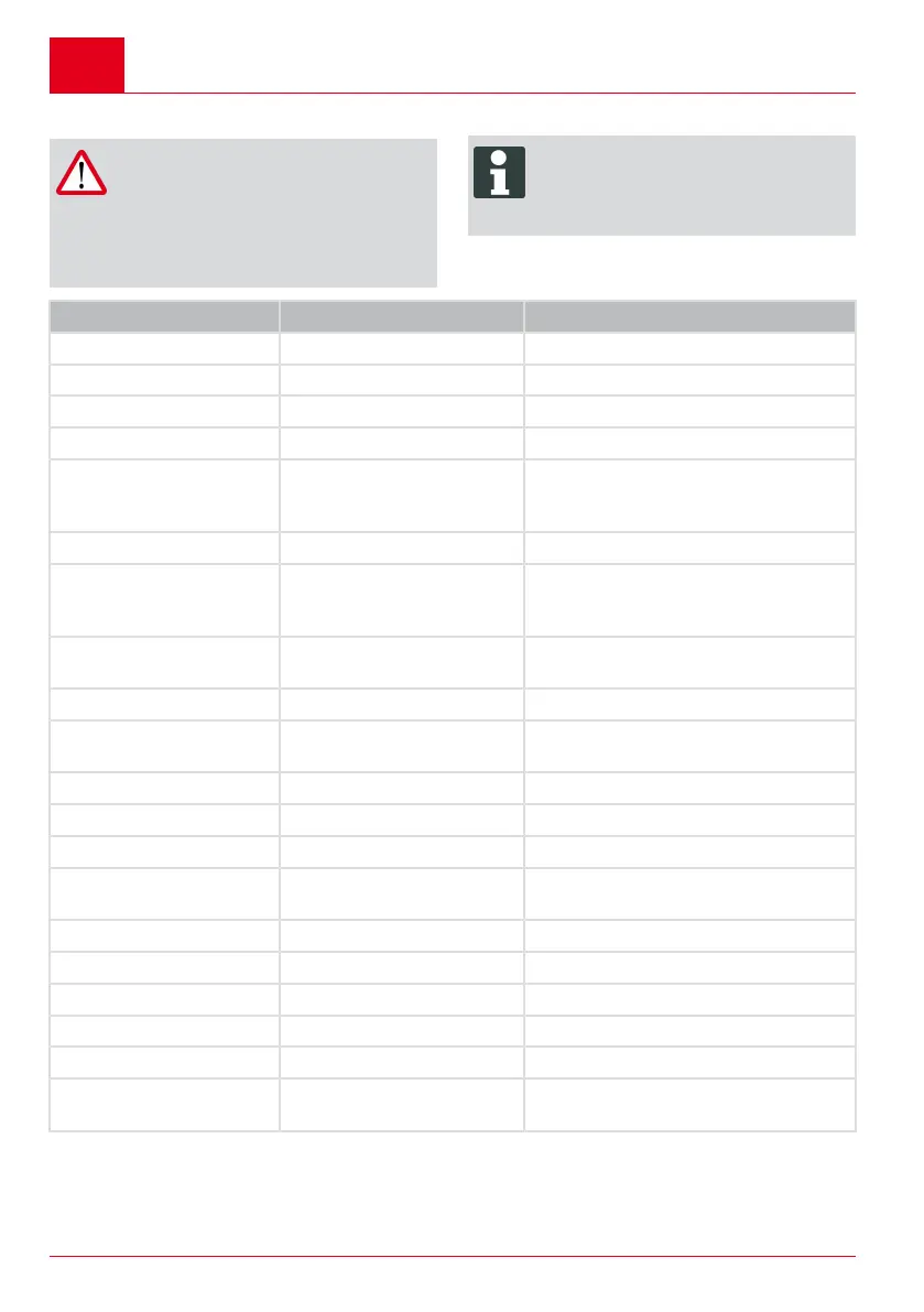 Page #144 background image