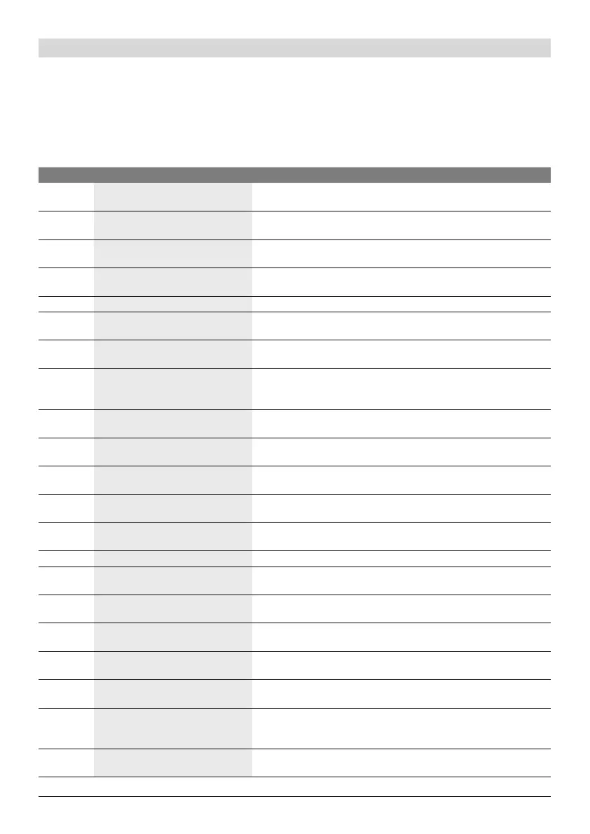 Page #129 background image