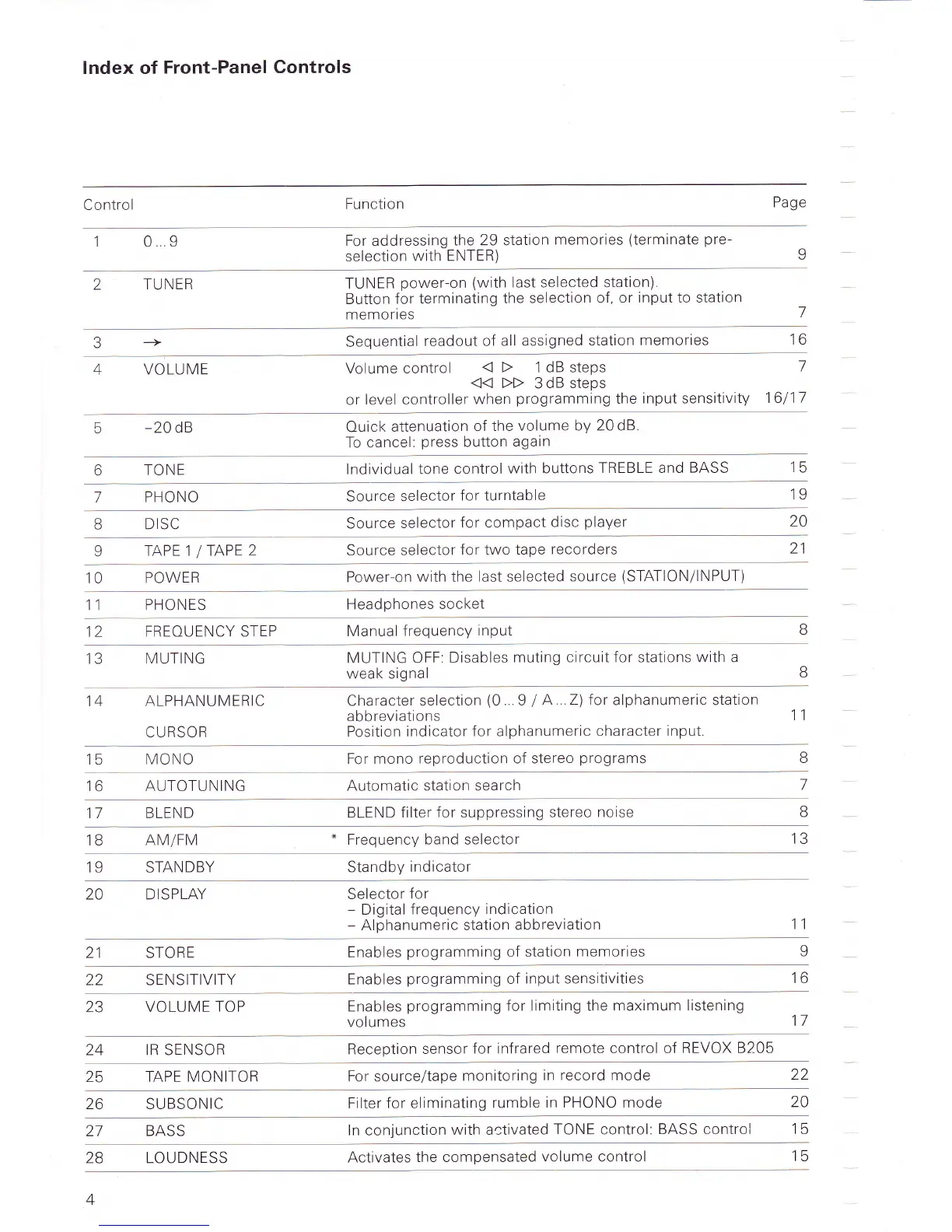 Page #32 background image