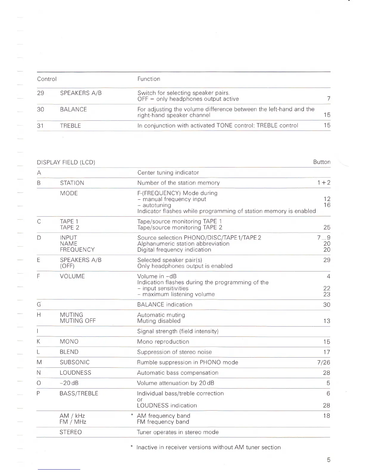 Page #33 background image