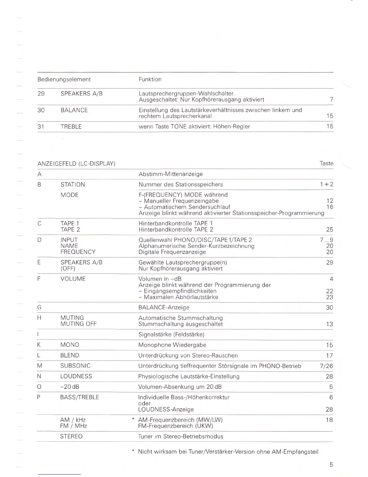 Page #7 background image