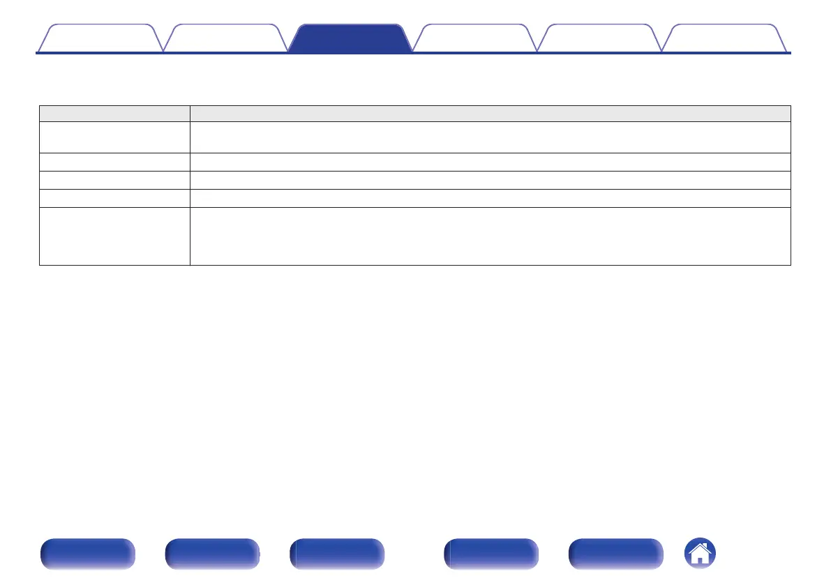 Page #119 background image