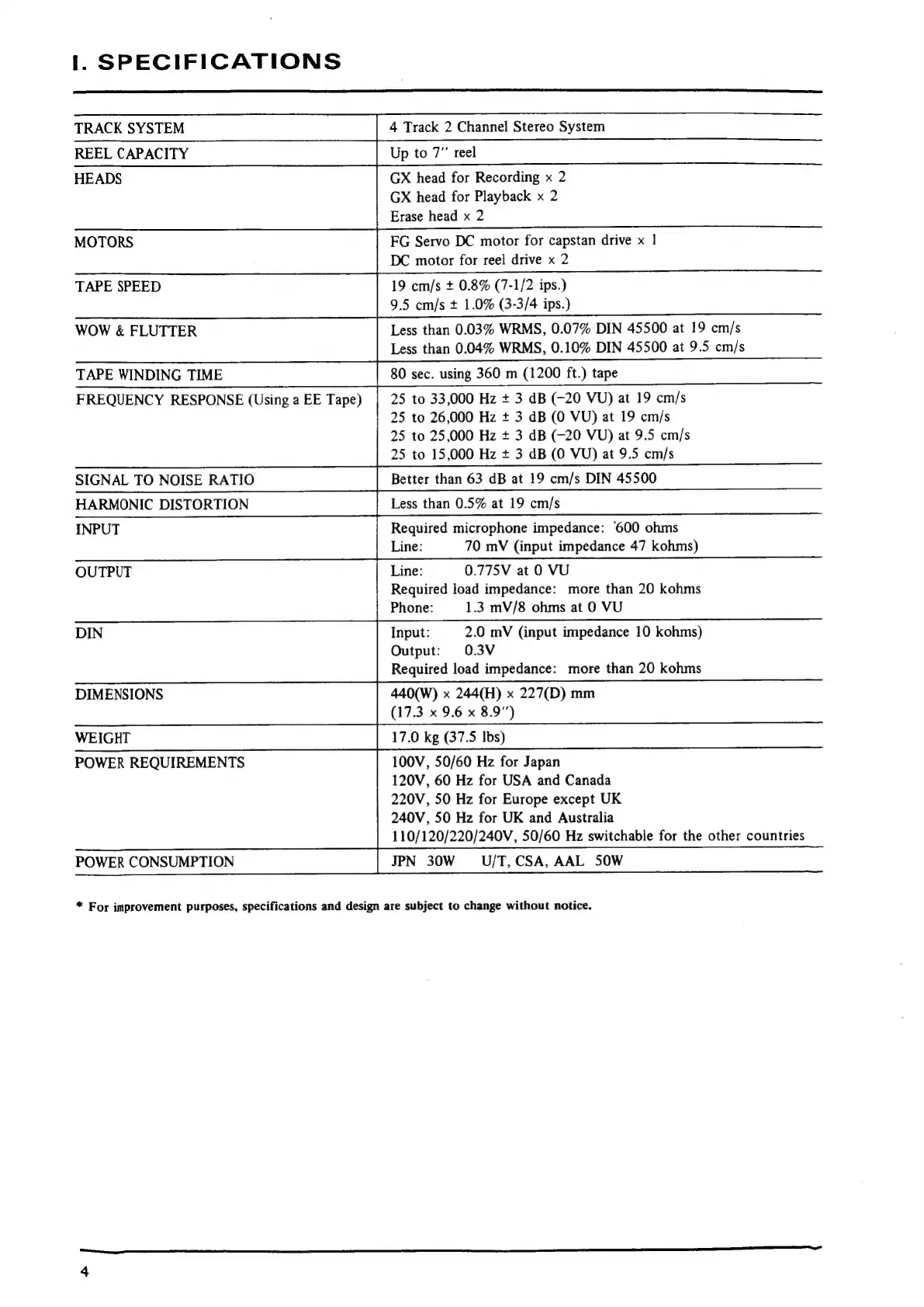 Page #3 background image
