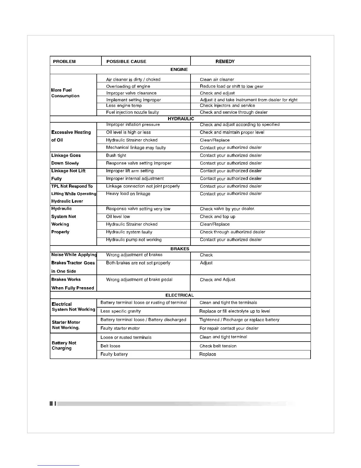 Page #74 background image