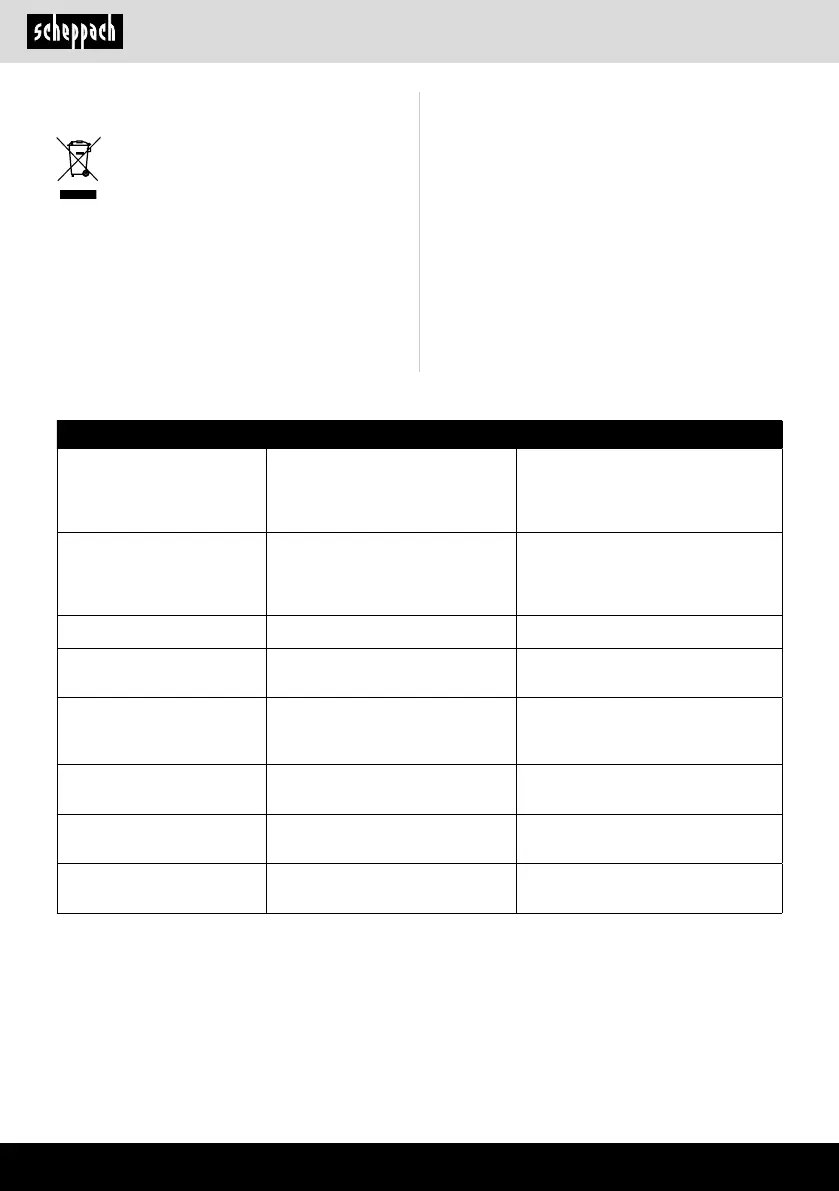 Page #206 background image