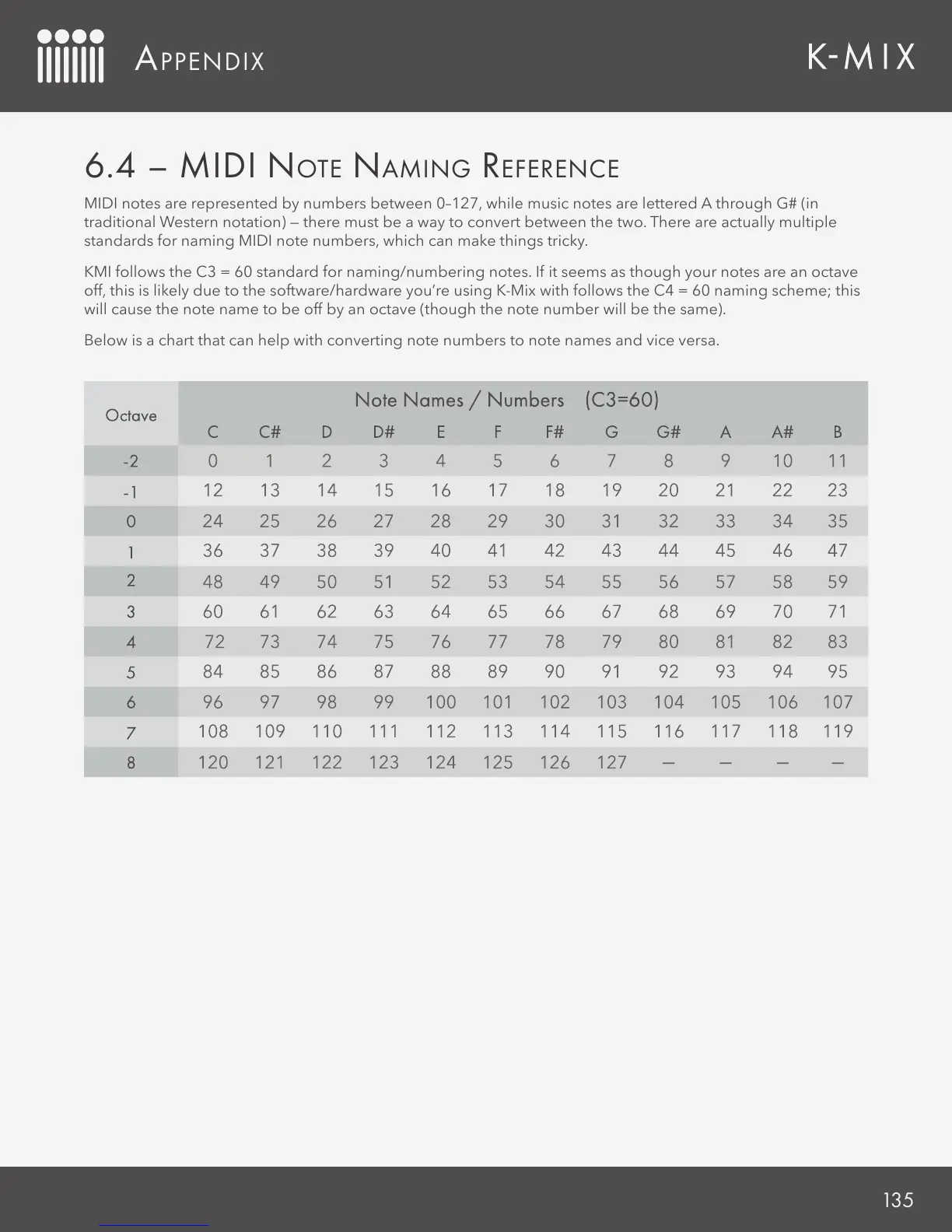Page #146 background image