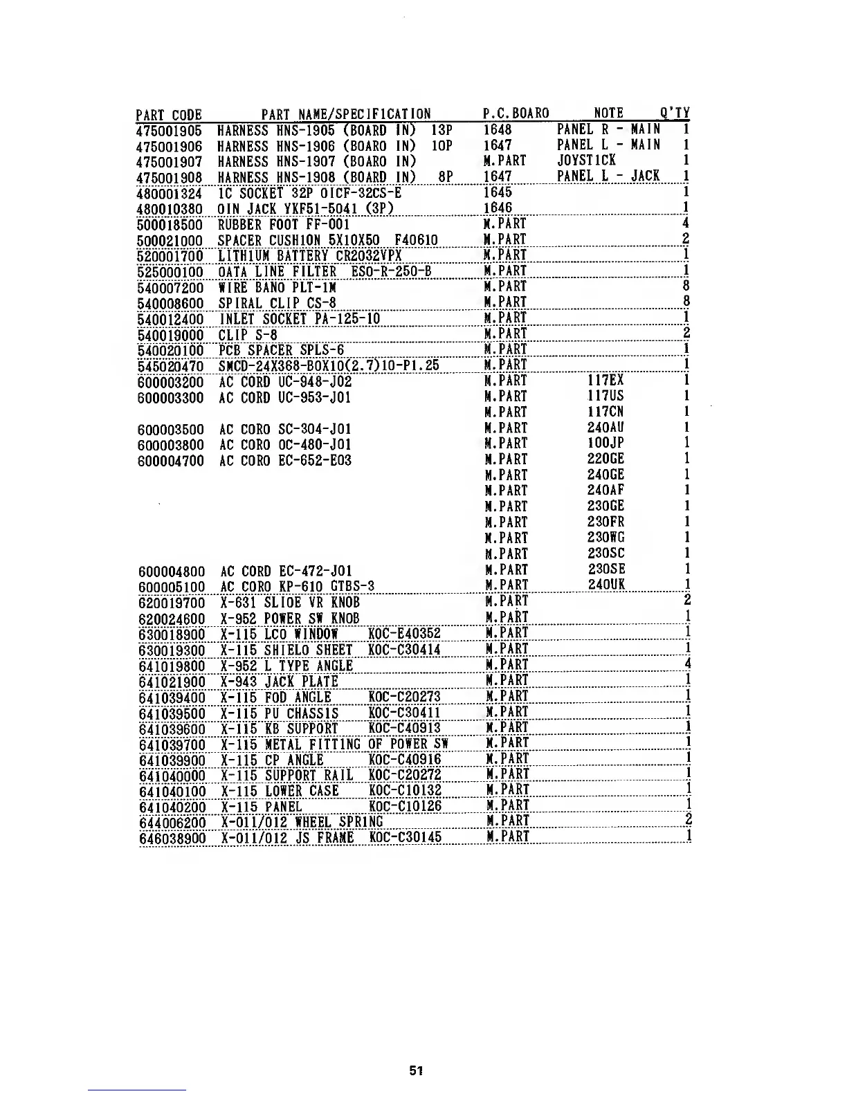 Page #51 background image