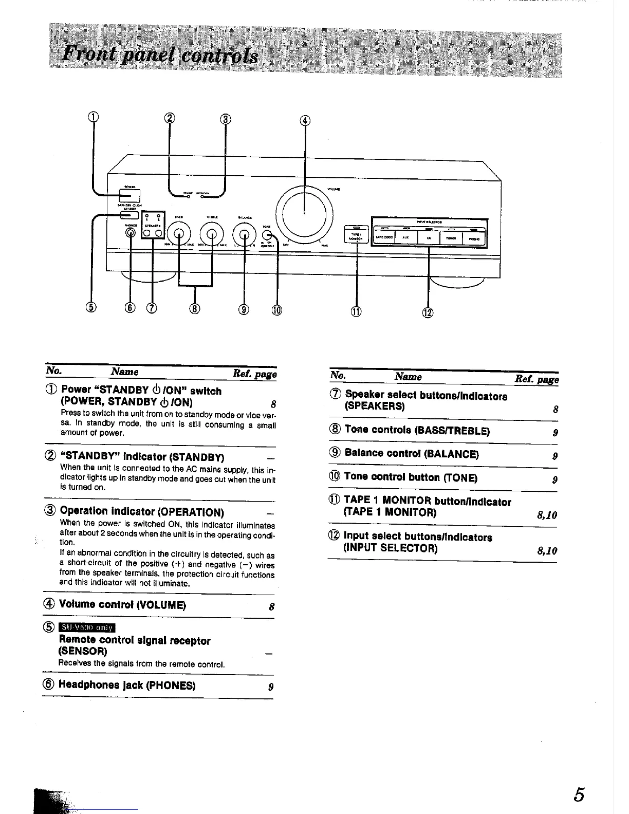 Page #5 background image