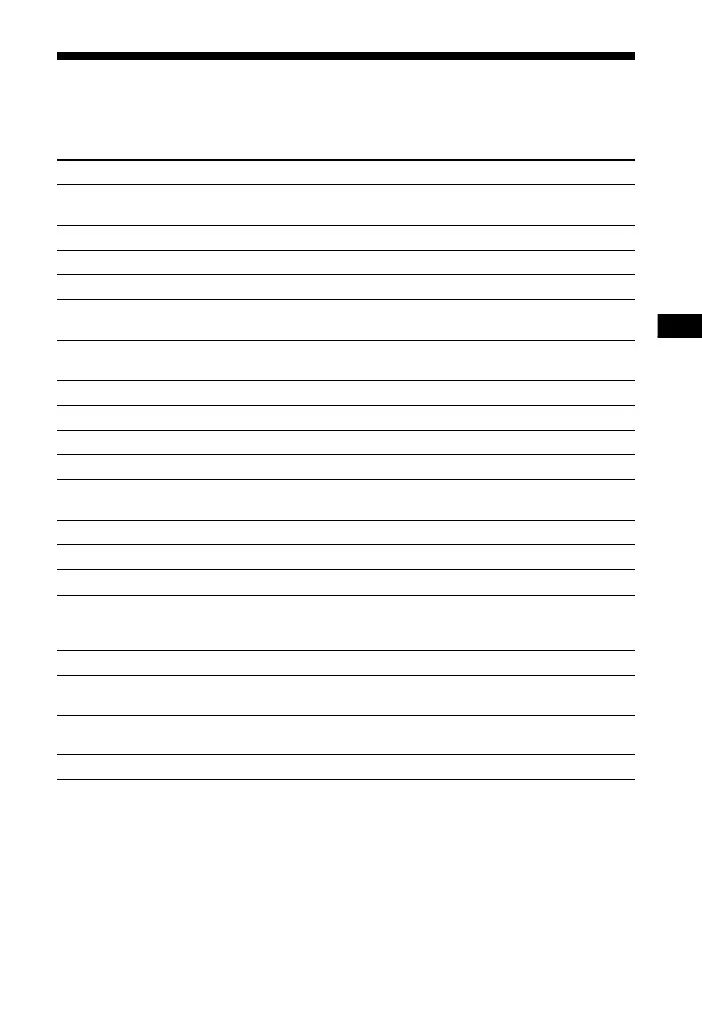 Page #145 background image