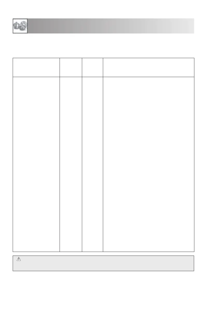 Page #234 background image