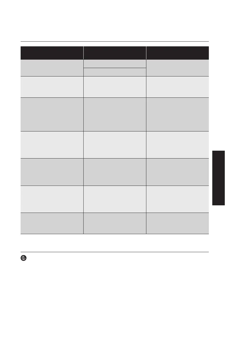 Page #109 background image