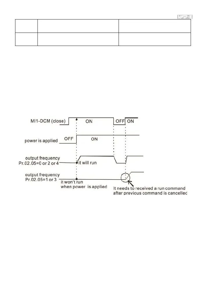 Page #121 background image