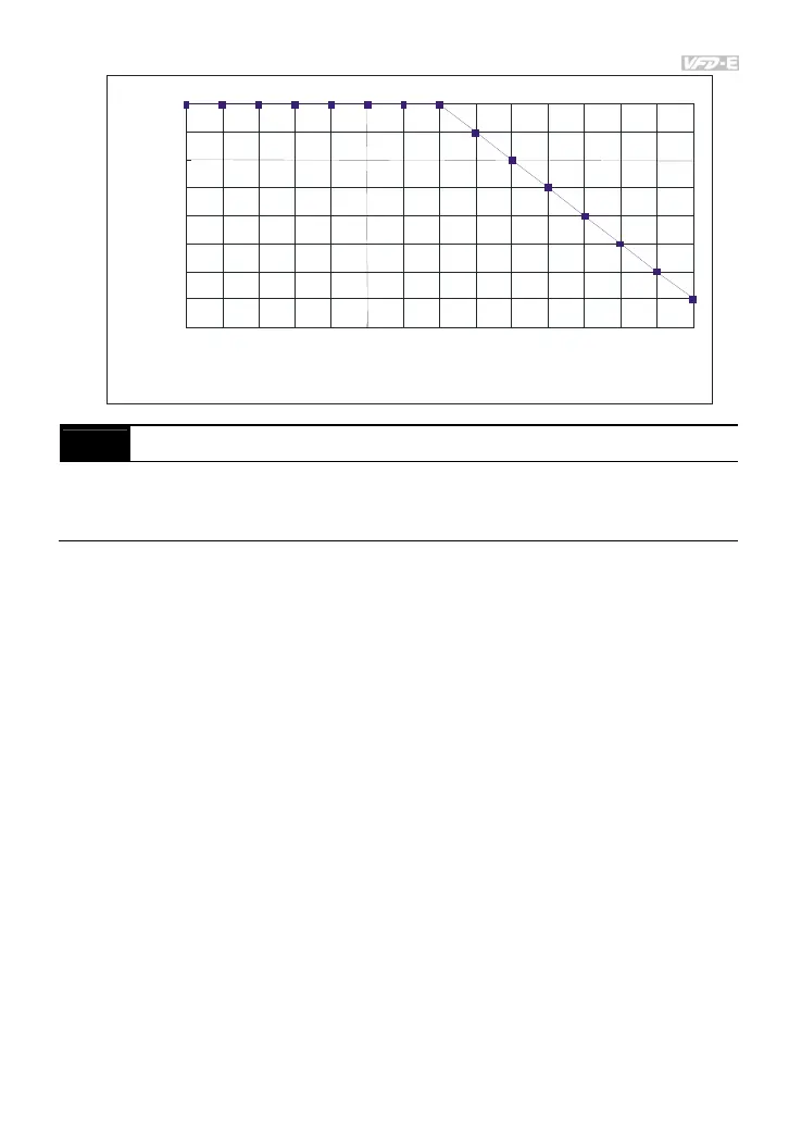 Page #130 background image