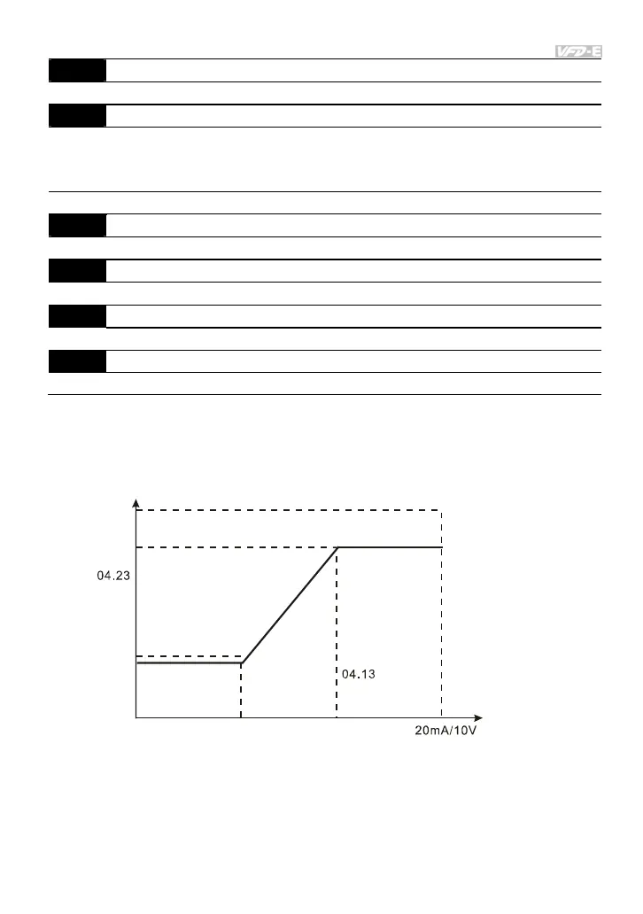 Page #144 background image