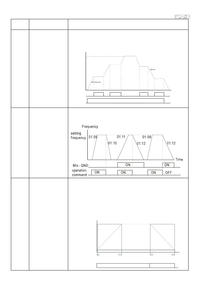 Page #147 background image