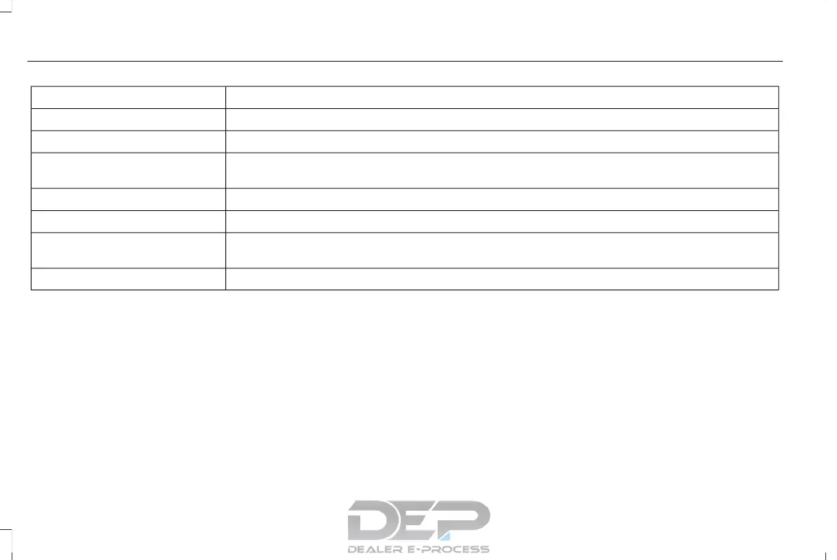Page #277 background image