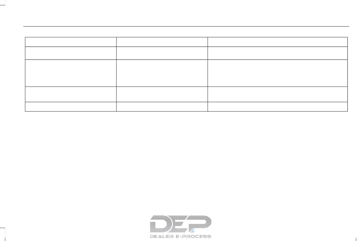 Page #282 background image