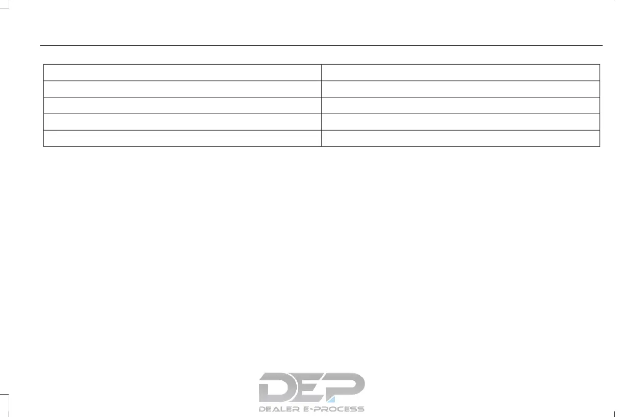 Page #288 background image