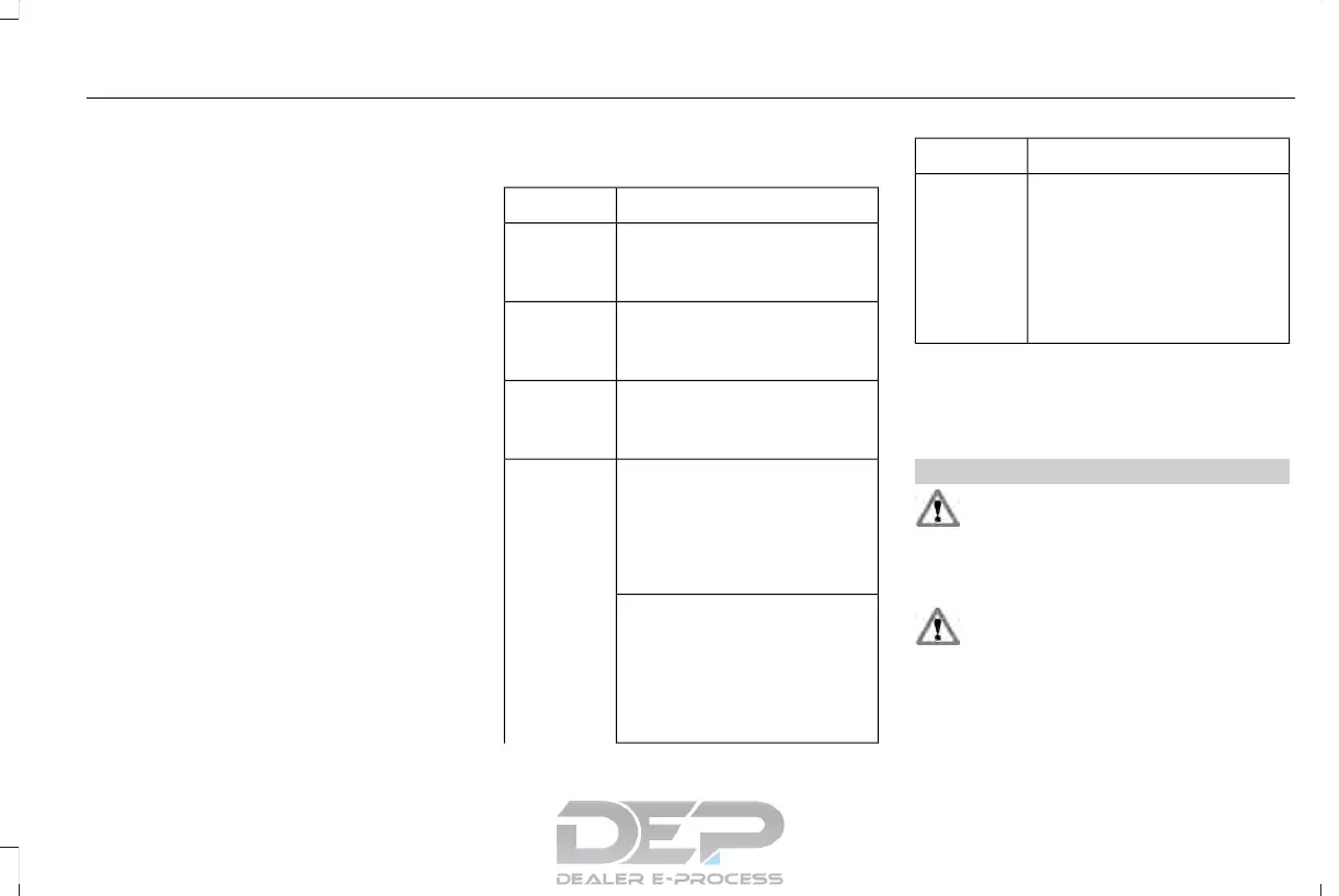 Page #294 background image