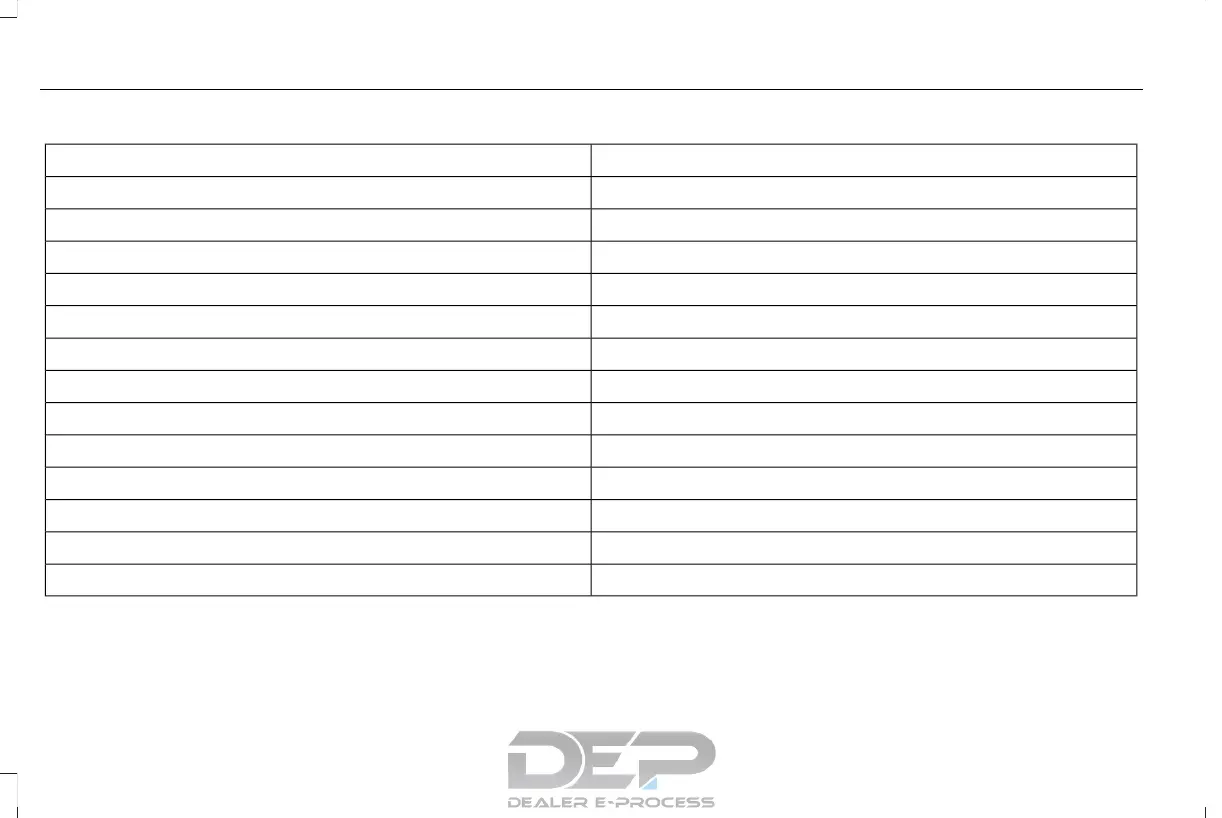 Page #305 background image