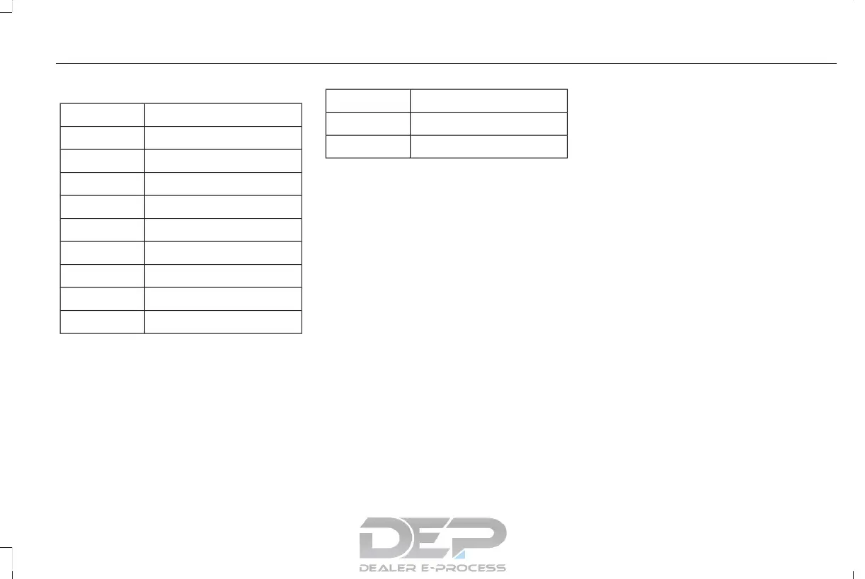 Page #324 background image
