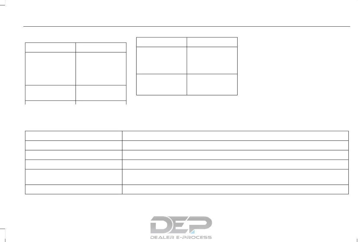 Page #422 background image