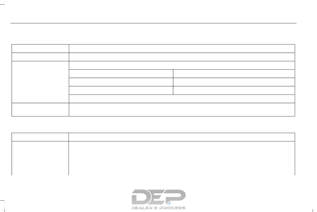 Page #429 background image