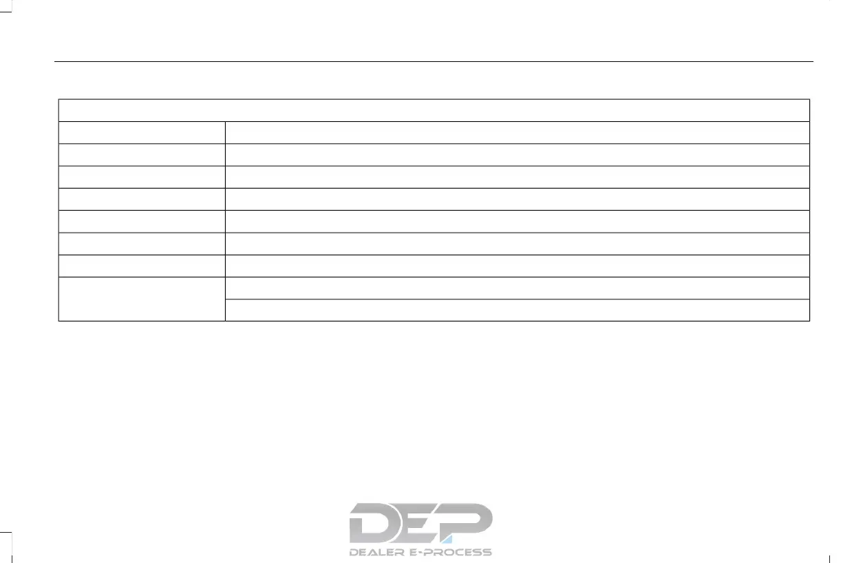 Page #438 background image