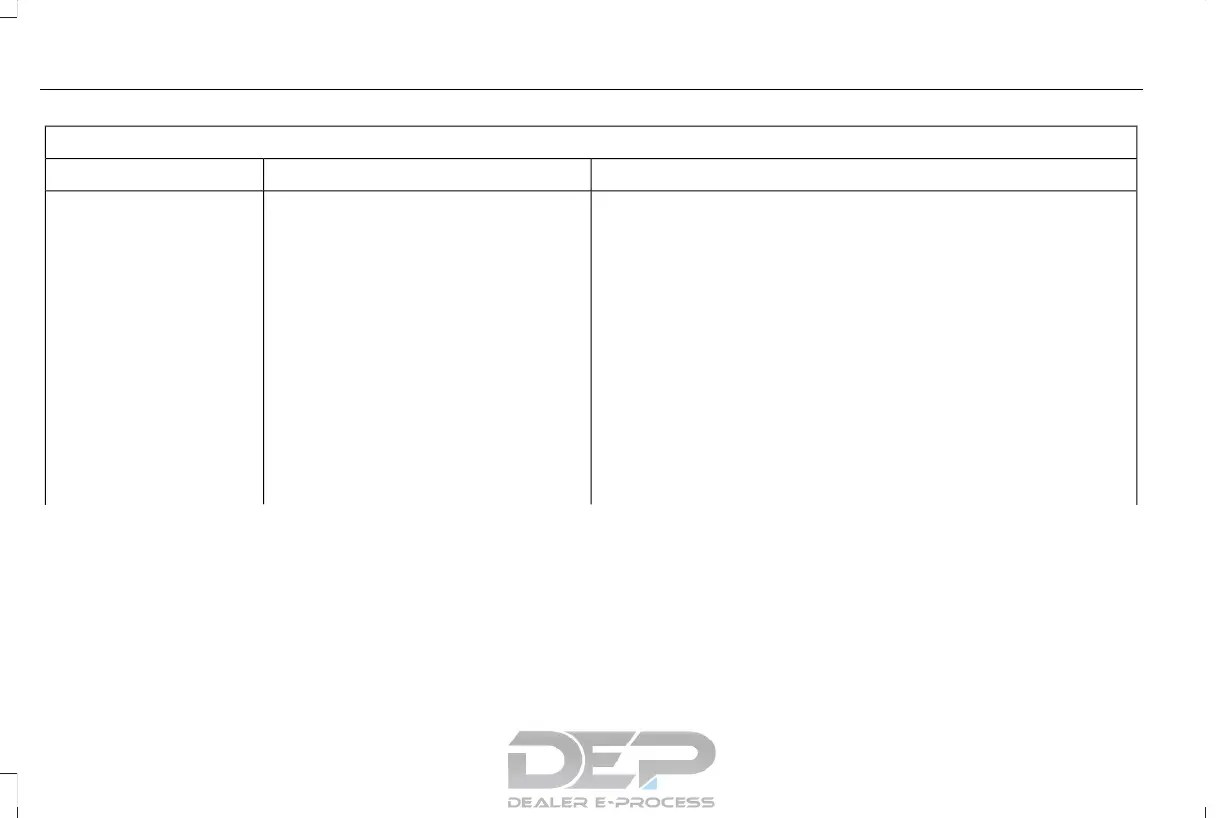 Page #457 background image