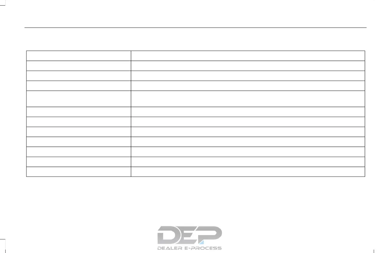 Page #128 background image