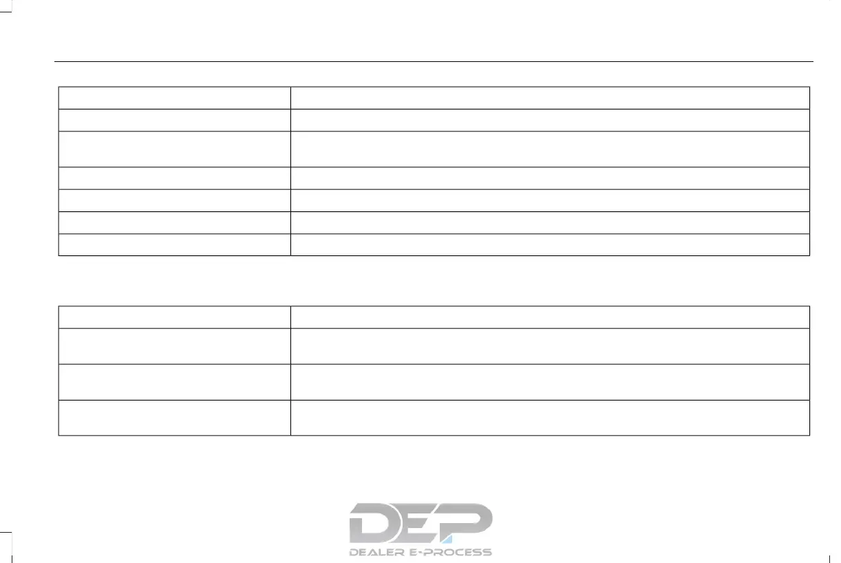 Page #130 background image