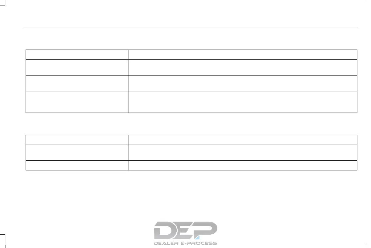Page #132 background image