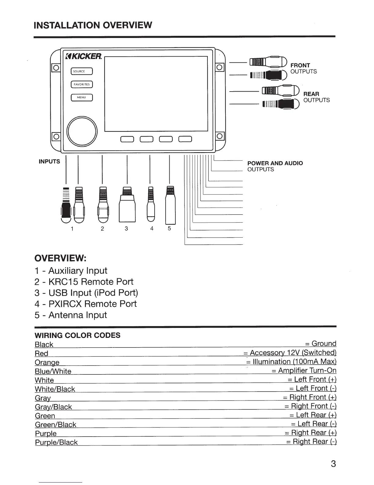 Page #3 background image