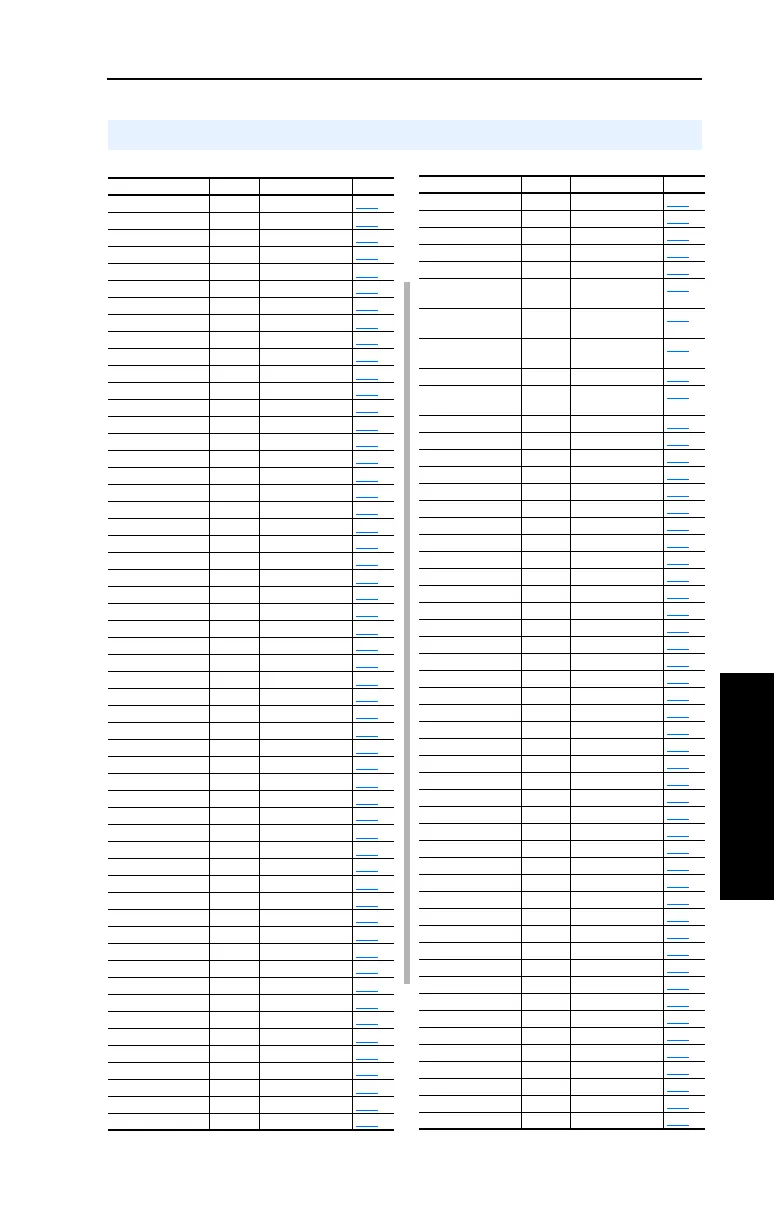 Page #105 background image