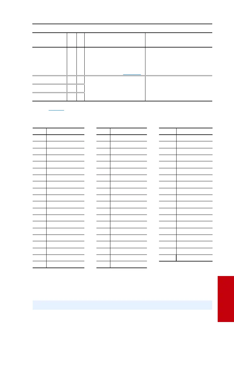 Page #119 background image