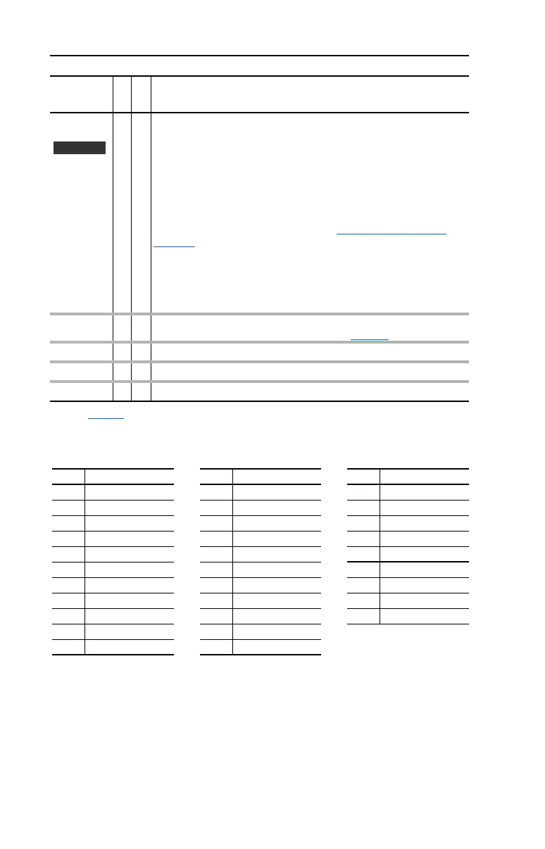 Page #122 background image
