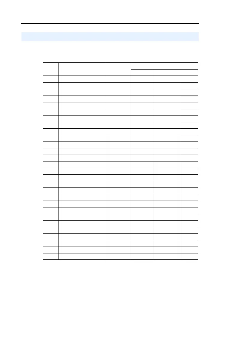 Page #126 background image
