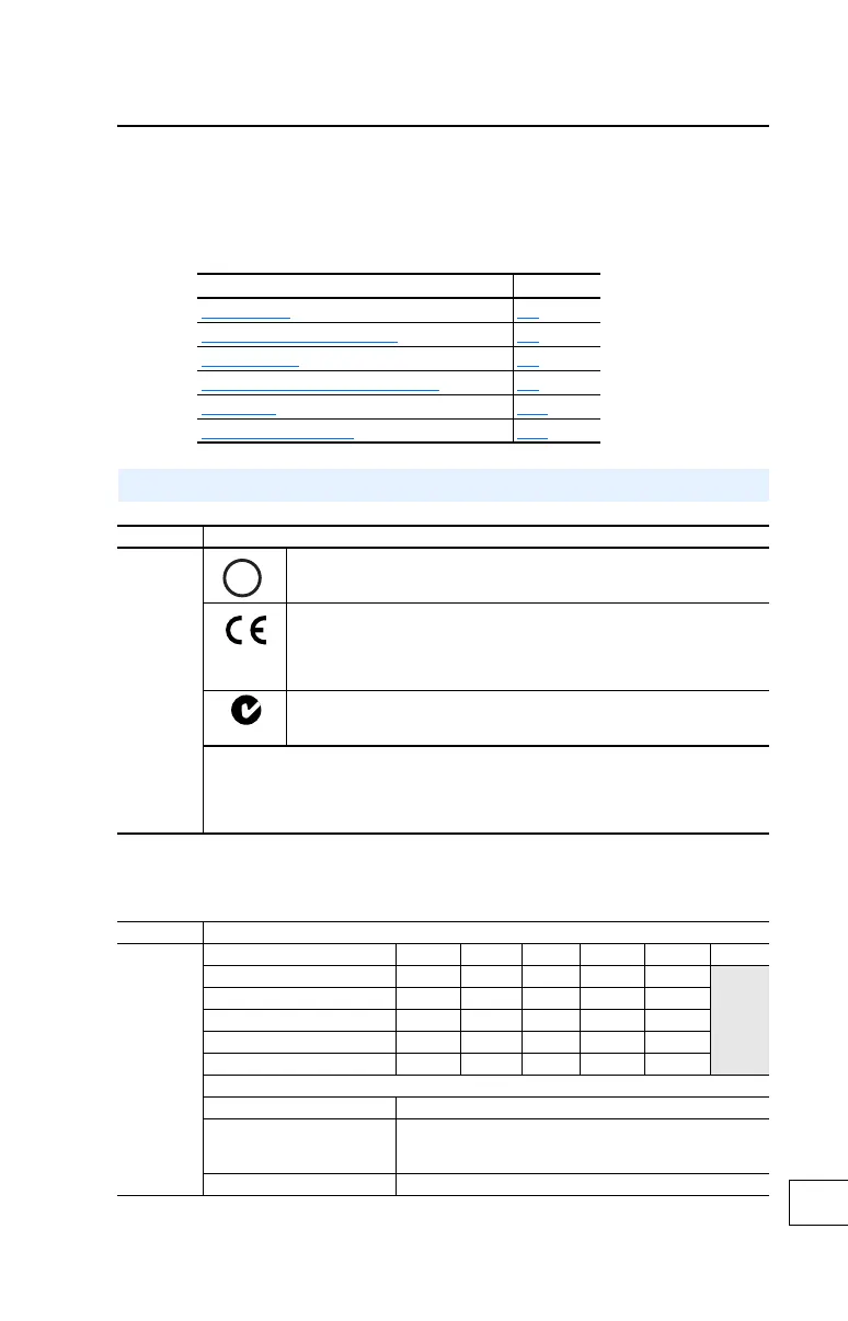 Page #127 background image